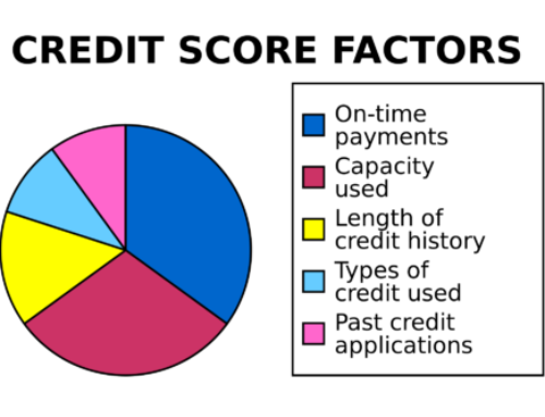 What are the top factors in determining your credit score?